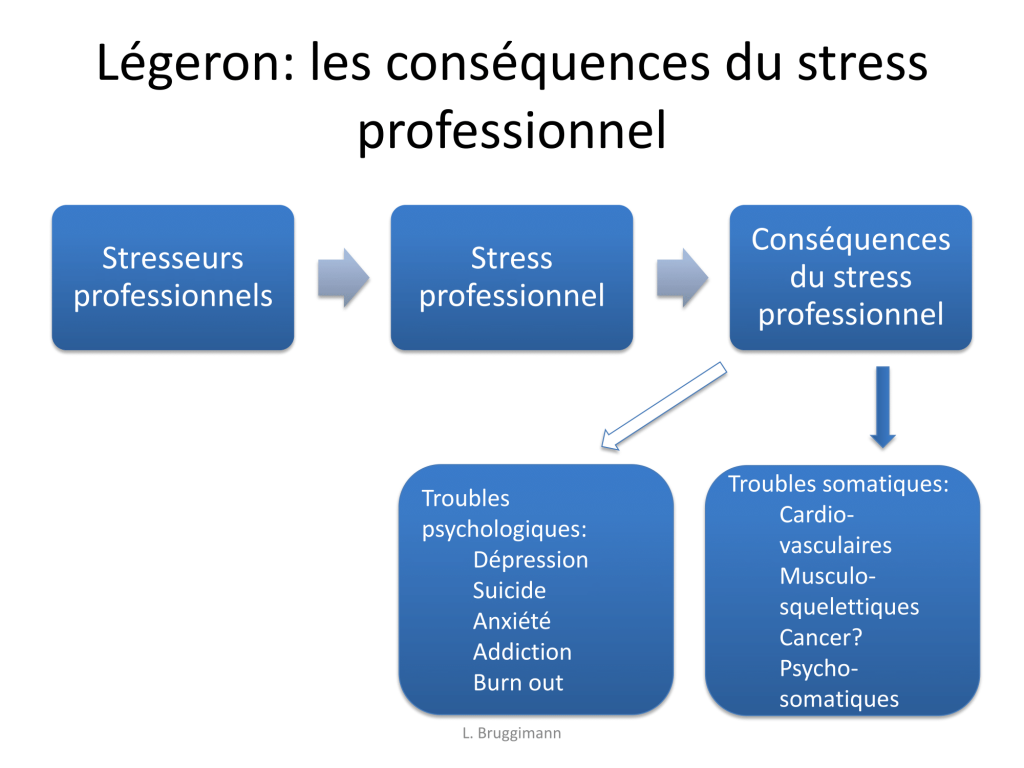 Syndrome de burn-out ou épuisement professionnel - ADDICTOHUG